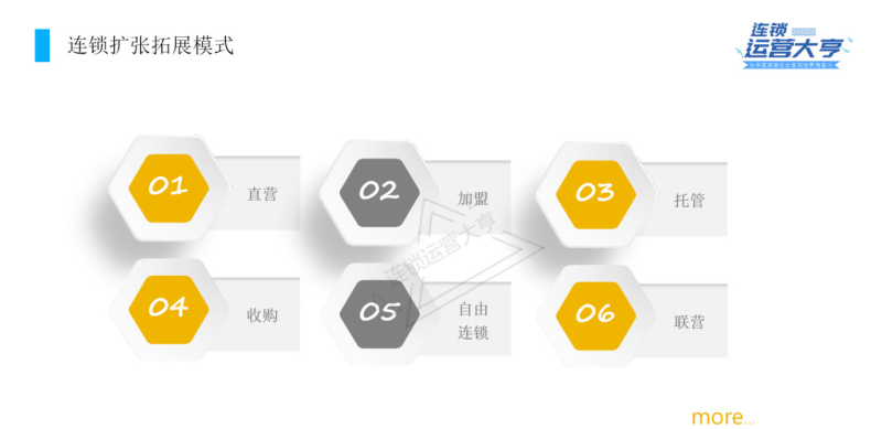 什么叫直营店？跟代理商、加盟商有什么区别，药房++++