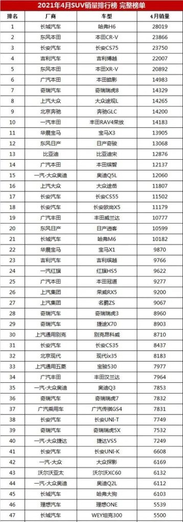 凯翼炫界10月销量 7月汽车销量排行炫界