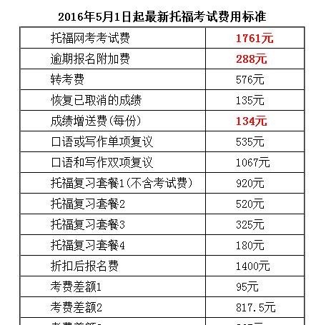 托福考试的准备时间怎么安排，托福雅思报名时间