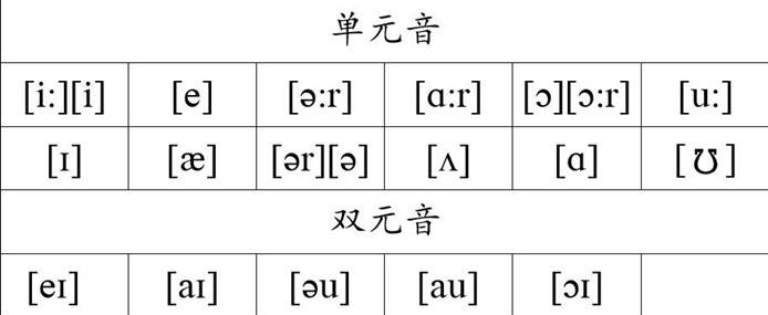 如何学习音标 英语音标学习