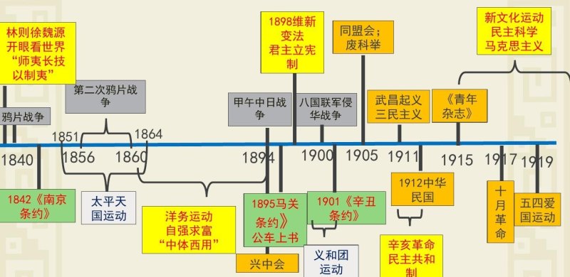 1840-1912历史时间轴，中国历史时间轴旗舰店