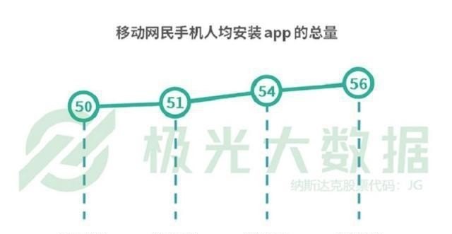 大家手机上都安装的有哪些APP，各种手机