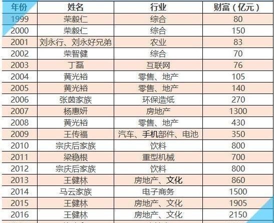 刀郎上了福布斯排行榜了吗 世界历史商界名人排行榜