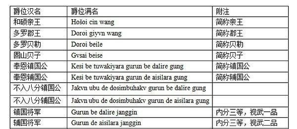 清同治帝的父母是谁，载垣历史人物