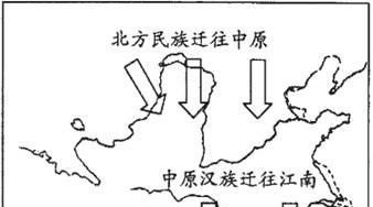 中国历史上的三大南迁指哪几次，历史故事简图绘画