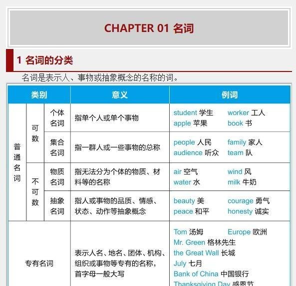 报英语六级的条件;报英语六级