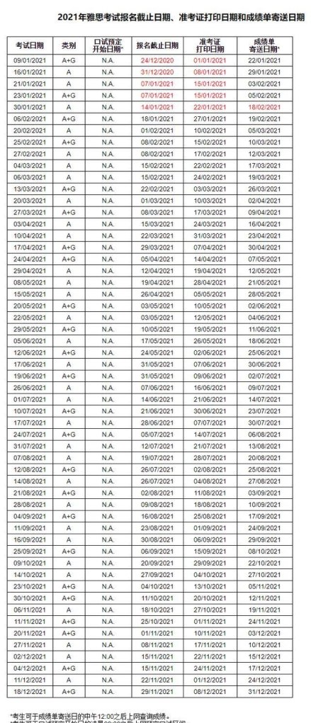 2021年12月雅思考试时间安排,21年雅思考试时间