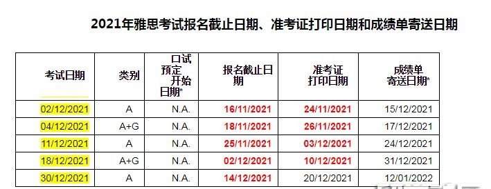 2021年12月雅思考试时间安排,21年雅思考试时间