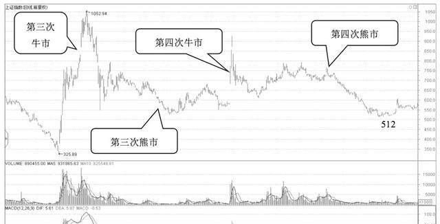 党的百年光荣历史150字，我看中国历史三十年