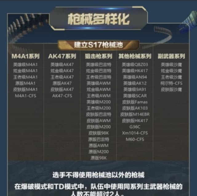 穿越火线qbz03怎么获得，穿越火线03是什么意思