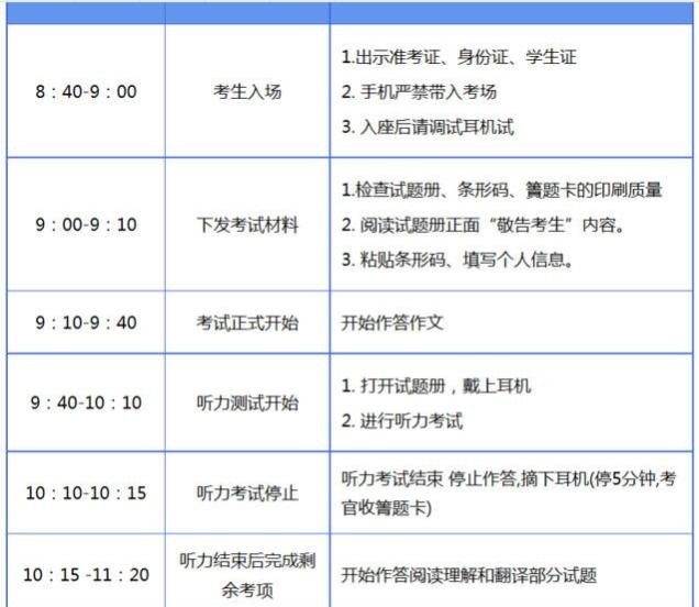 2023大学生四级英语考试时间,大学英语四级什么时候考？大一上学期还是