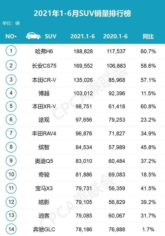 2021年6月份重汽车销量排行榜_广汽本田2020年6月汽车销量排行榜