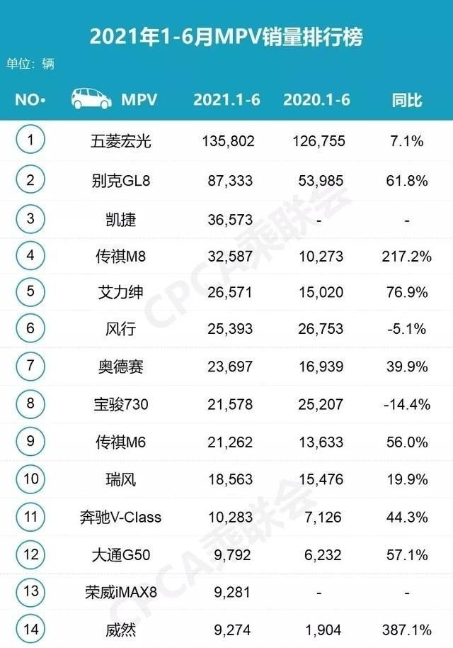 2021年6月份重汽车销量排行榜_广汽本田2020年6月汽车销量排行榜