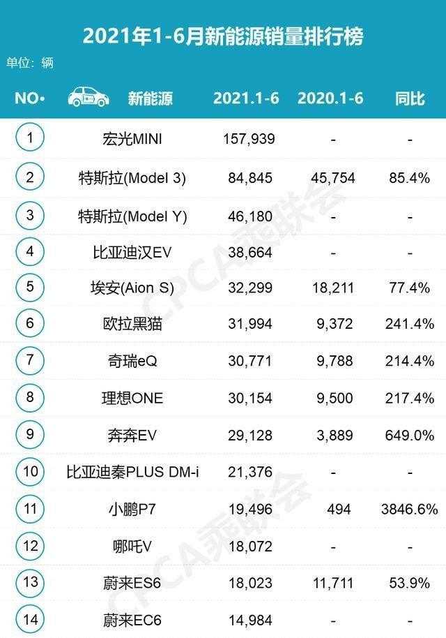 2021年6月份重汽车销量排行榜_广汽本田2020年6月汽车销量排行榜