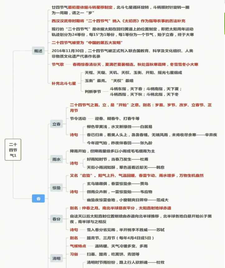 建国大业电影事件框架脉络梳理_关于历史学科哪些内容适合运用思维导图开展教学呢