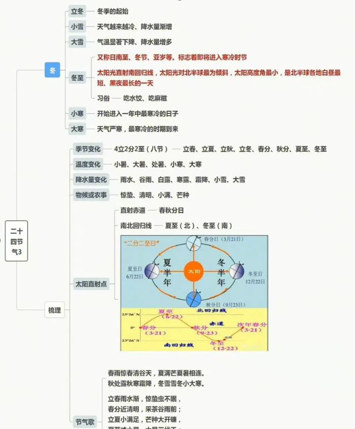 建国大业电影事件框架脉络梳理_关于历史学科哪些内容适合运用思维导图开展教学呢