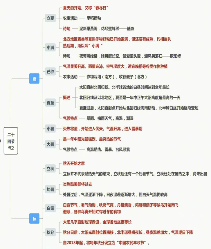 建国大业电影事件框架脉络梳理_关于历史学科哪些内容适合运用思维导图开展教学呢