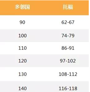 多邻国90分相当于英语几级,托福多少分过关