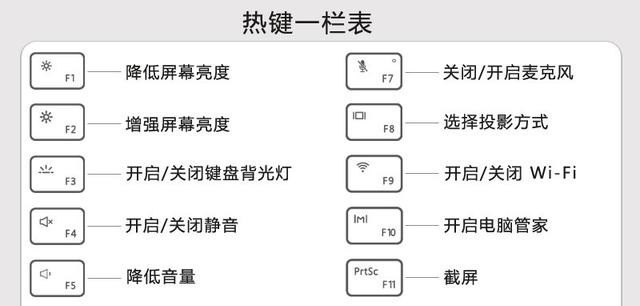 MagicBook快捷键介绍,以及热键/功能键切换指南，穿越火线热键