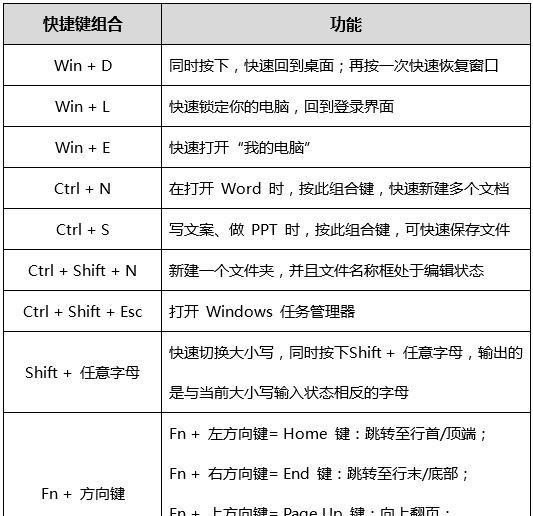 MagicBook快捷键介绍,以及热键/功能键切换指南，穿越火线热键