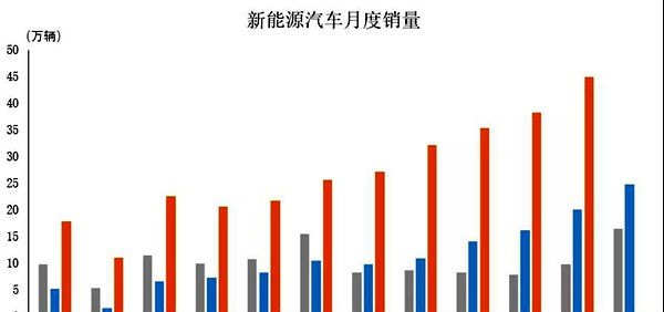 2021国内电动汽车销量排行榜,国内纯电汽车销量激增吗