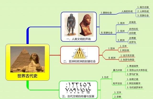 初三政治历史应该如何去做笔记_历史听书公众号有推荐的吗