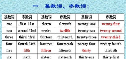 Wood是长音还是短音,葡萄英语语法