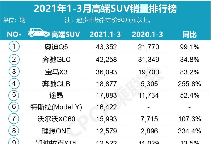 2021北美豪华品牌销量,2021豪华汽车销量如何