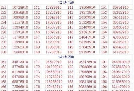 逆战178到200级需要多少经验，逆战计算机简谱