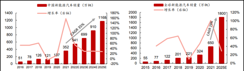 2021年中国汽车轮胎销量_2021水泥销量