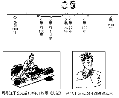 历史故事不带时光,历史故事不带时光