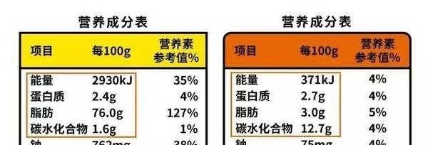 700卡路里的热量相当于吃多少东西_汉堡披萨奶茶加盟店推荐