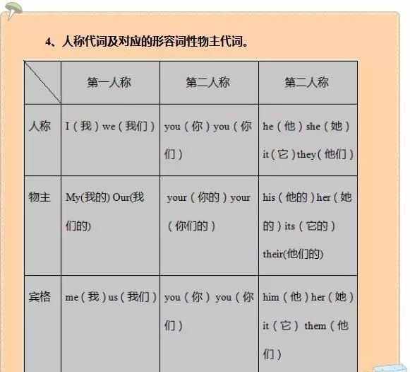 小学英语基础知识_小学英语初学者基本知识