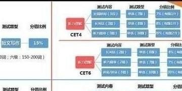 四级怎么报考其他学校 英语四级咋报