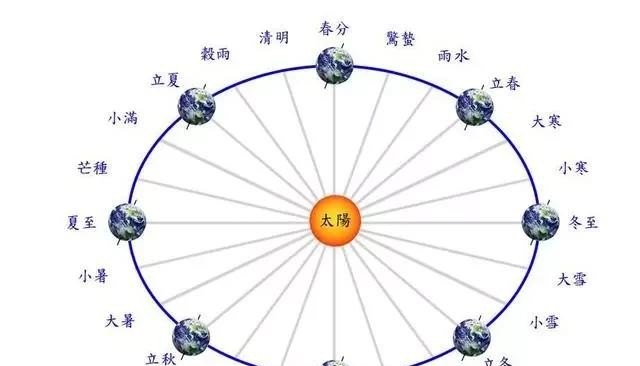 二十四节气的传承有何重要意义_修复历史文化的好处