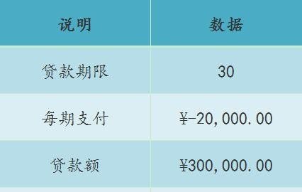 pmt年金计算公式,还钱英语语法