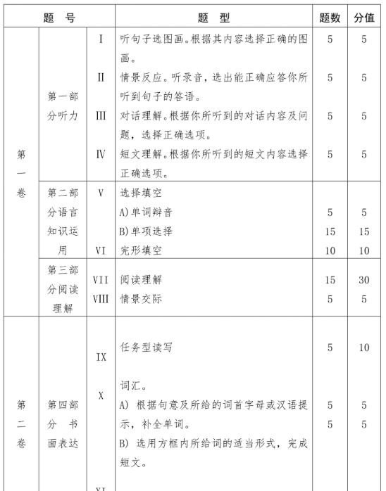 初中英语教资笔试考什么,初中英语教学大纲