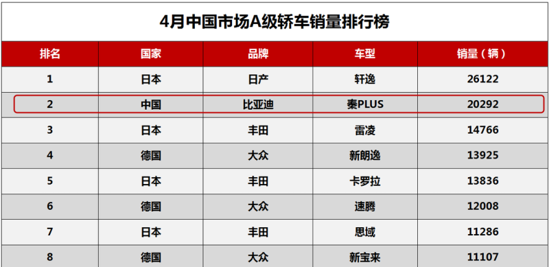 比亚迪汉ev历史总销量,历年ev汽车销量数据