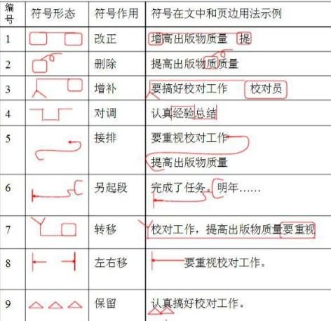 汉字有着悠久的历史,丰富的文化修改病句，汉字本身就是历史文化