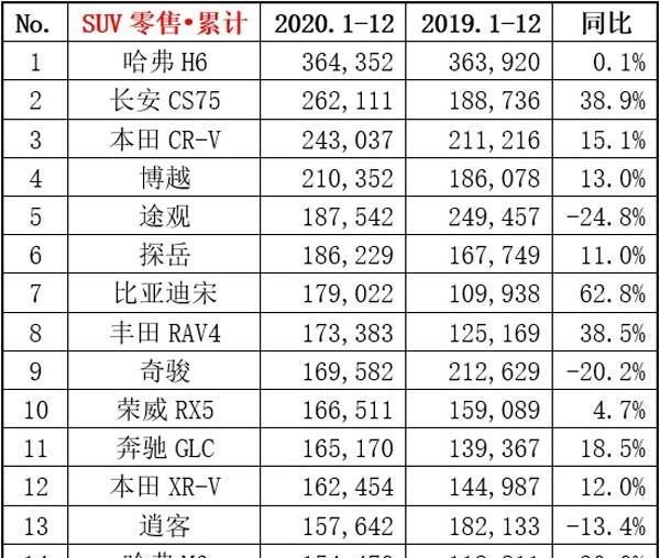 2020年12月份suv销售排名_12月新能源suv销量排行榜