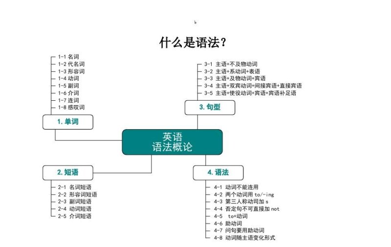 高中八大语法归纳_高中英语教资语法专业术语