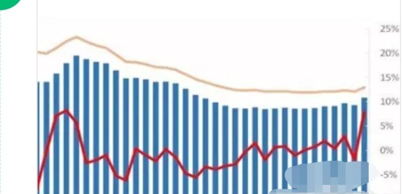 各国人口出生率排行，世界历史人口出生率