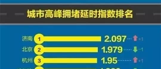 中国最适合人居住的10个城市是哪些城市,旅游城市排行