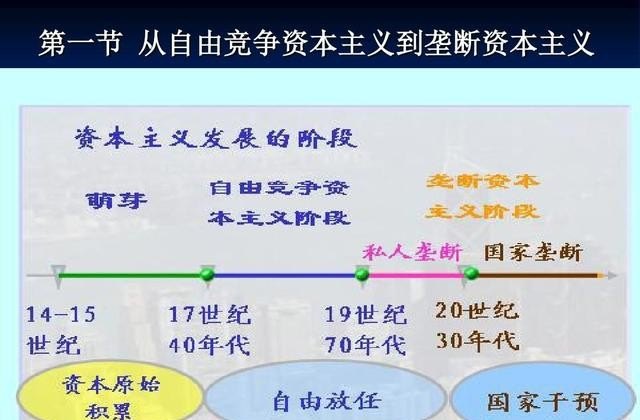 资本主义发展的五个阶段是什么_简述第二次世界大战后，资本主义发展出现的新变化