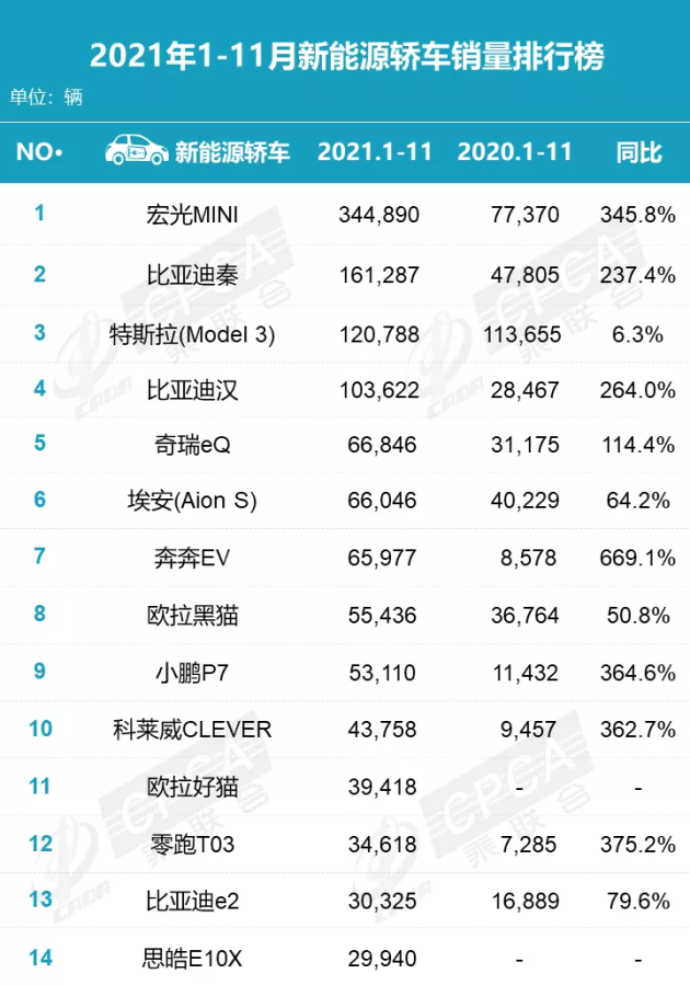 2021年12月汽车销量排行榜,最新新势力汽车销量排行榜