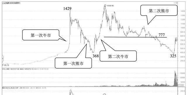 中国建筑是什么级别的央企，中国历史最久的企业