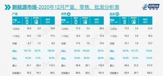 油气混合suv销量排行榜_吉利混动汽车销量排行榜