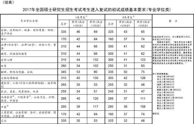 南开大学历史地理学考研考什么,天津南开世界历史研究生