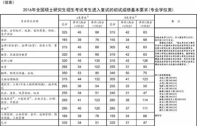 南开大学历史地理学考研考什么,天津南开世界历史研究生