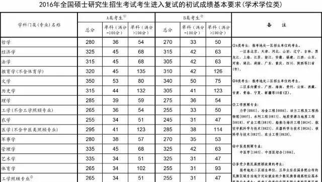 南开大学历史地理学考研考什么,天津南开世界历史研究生